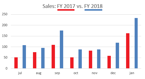 FY 2018 vs FY 2017.png